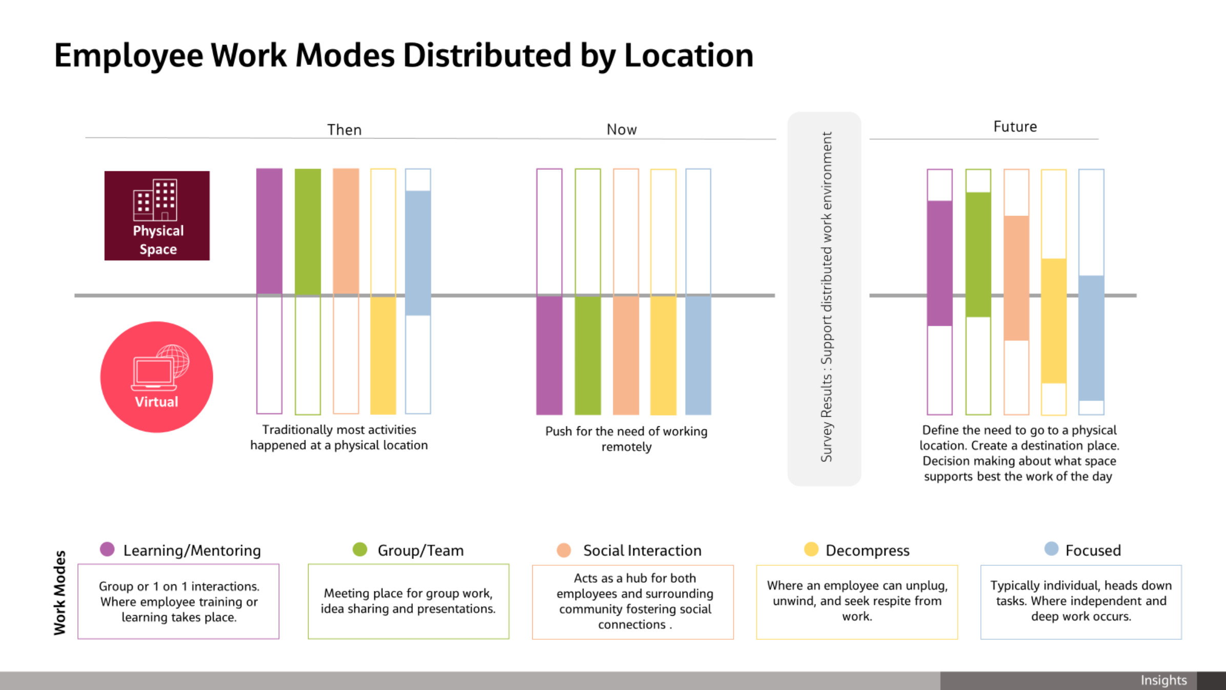 Enclosed booths and modular nooks, built to be reconfigured rather than fixed to one use